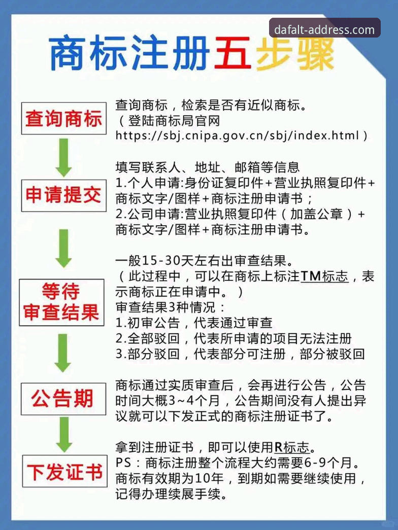 大发官方网址入口 5个关键步骤:从大发官方网址入口到DAFALT官网注册的全流程指南